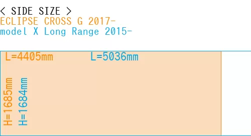 #ECLIPSE CROSS G 2017- + model X Long Range 2015-